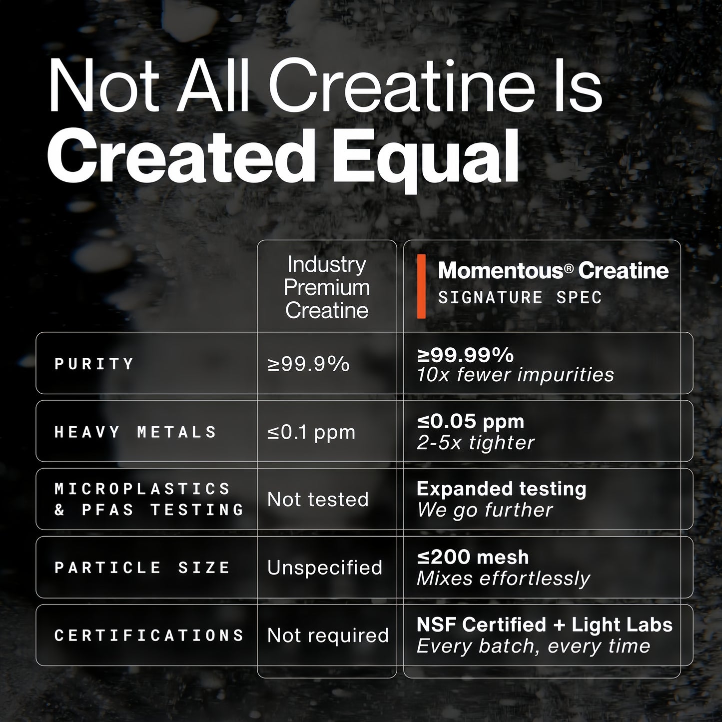 Creatine - 90/60 Servings