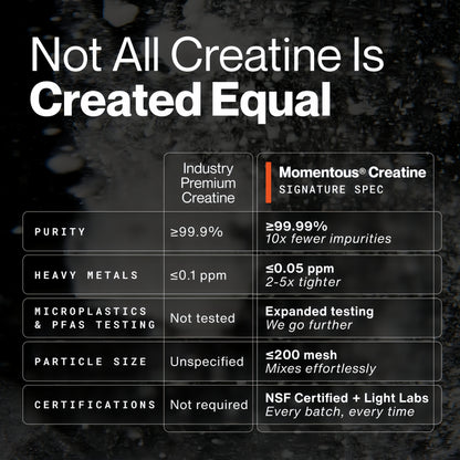 Creatine - 90/60 Servings
